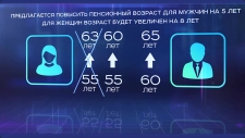 Пенсионная реформа